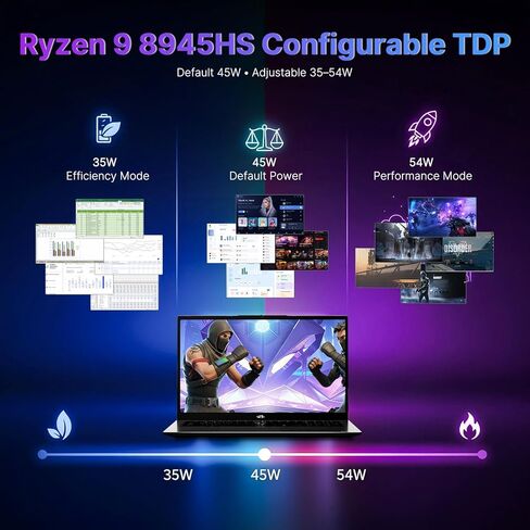 NIMO 17.3 بوصة كمبيوتر محمول للأعمال Ryzen 9 8945HS، ذاكرة وصول عشوائي 16 جيجابايت 1 تيرابايت SSD، Radeon 780M، 54W Max TDP، بطارية 75Wh، USB-C 4.0، PD 100W، لوحة مفاتيح بإضاءة خلفية، فتح بصمة الإصبع، كمبيوتر محمول FHD لمكتب الطلاب للألعاب in Kuwait