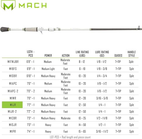 Lew’s MACH 1 Casting Fishing Rod, 7-Foot 2-Inch, 1-Piece IM7 Graphite Rod with Medium-Heavy Power and Fast Action, Winn Dri-Tac Split-Grip in Kuwait