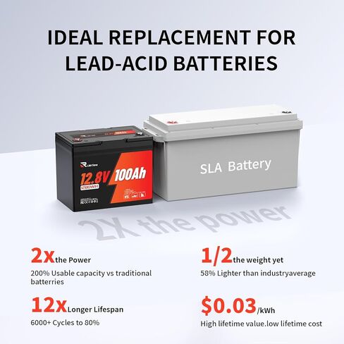 12V 100Ah LiFePO4 Battery BCI Group 24 Lithium Battery Built-in 100A BMS, Up to 15000 Deep Cycles, Perfect for RV, Marine, Home Energy Storage in Kuwait