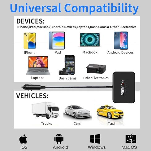 2026 New 200W Multi-Port USB-C/A Car Charger Station - QC3.0 & PD & PPS Fast Charging Adapter,Compatible with iPhone,iPad,MacBook,Android,Laptops,Dash Cams & Other Electronics - Simultaneous Charging in Kuwait