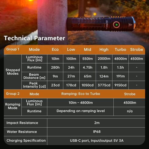 Wurkkos TS22 Flashlight High Lumen Rechargeable - 4800 Lumens Super Bright 70.3 HI LED Flashlight USB C Charging IP68 Waterproof Regulated Output for Dog Walking Ramping Emergency Hiking in Kuwait