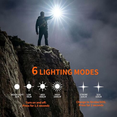 NICRON B76 2AA Penlight Flashlight Rechargeable, 1000 High Lumen 6 Modes Max 230hours with 90 Degree Rotatable and Magnetic Base Handfree Flashlight for Work,Repair, Emergency in Kuwait