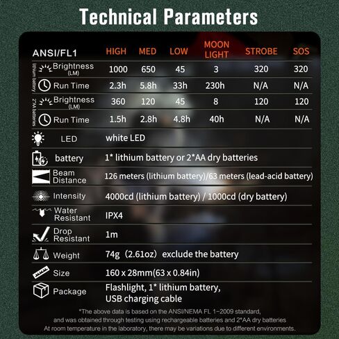NICRON B76 2AA Penlight Flashlight Rechargeable, 1000 High Lumen 6 Modes Max 230hours with 90 Degree Rotatable and Magnetic Base Handfree Flashlight for Work,Repair, Emergency in Kuwait