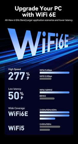 AXE5400 WiFi 6E USB WiFi Adapter for PC Desktop Laptop, Tri-Band 6GHz/5GHz/2.4GHz, USB 3.0, MU-MIMO, Wireless Network Dongle for Windows 11/10 Driver-Free in Kuwait