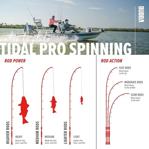 BUBBA Tidal Pro Inshore 7'6" قضيب دوار متوسط ​​سريع على الشاطئ مع قبضة من ألياف الكربون' in Kuwait