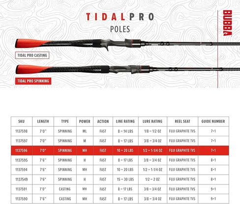 BUBBA Tidal Pro Inshore 7'6" قضيب دوار متوسط ​​سريع على الشاطئ مع قبضة من ألياف الكربون' in Kuwait
