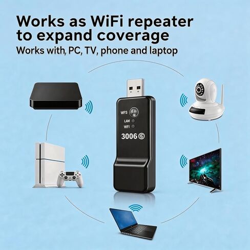 【 Plug and Play - USB 】 2026 Home WiFi Expander Signal Enhancer, Unlimited 300M Speed, Remote WiFi and Signal Amplifier in Kuwait