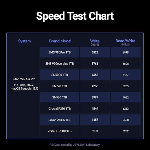 حاوية JEYI 80 جيجابت في الثانية M.2 2280 NVMe مع مروحة تبريد توربو، ومحول SSD خارجي يصل إلى 8 تيرابايت، متوافق مع Thunderbolt 5/4/3، متوافق مع أجهزة MacBook & Windows PC in Kuwait