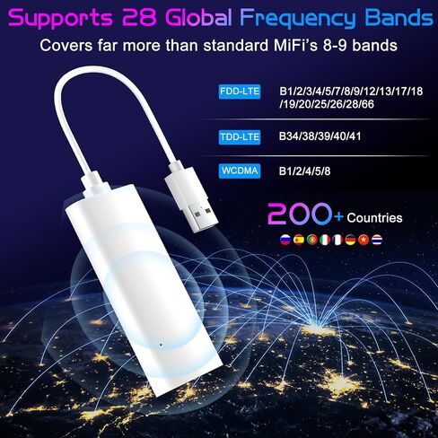 4G LTE WiFi 6 Mobile Hotspot Device, Portable WiFi for Travel in 200+ Countries, Access Multiple Carriers, Battery‑Free USB Router, Ultralight Portable Travel WiFi for Car, Business,Camping,8 Devices in Kuwait