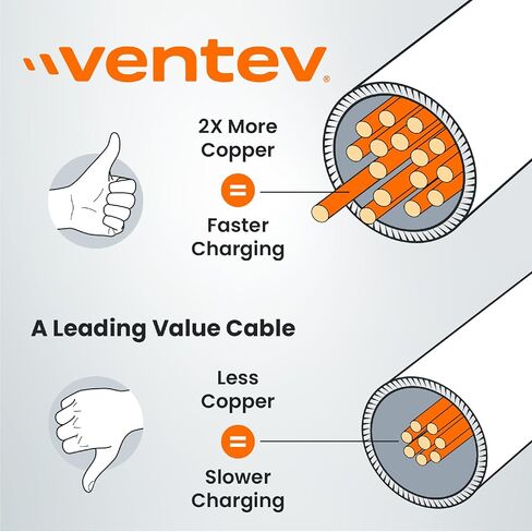 كابل Ventev USB C إلى USB C عالي السرعة ومتين للغاية لهواتف iPhone 15-17 وSamsung وPixel وهواتف Android والمزيد من الأجهزة (4 أقدام، رمادي) in Kuwait