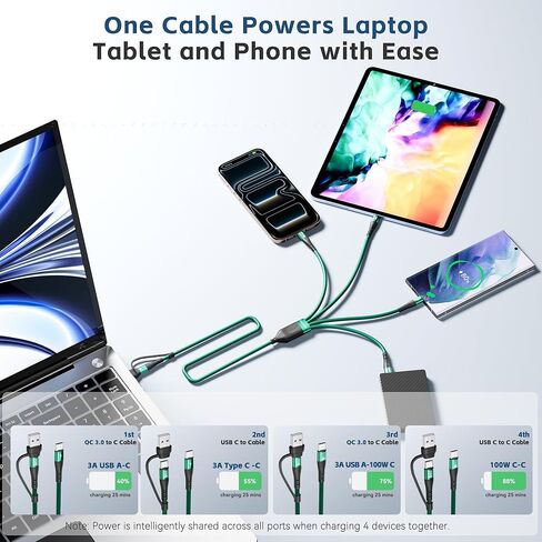 SIQIWO 2 Pack 4ft Multi USB C Cable,4 in 2 Braided USB A/C to USB C Splitter Charger Cord with 4 Type C Ports,QC/PD 3.0 Fast Charging for iPhone 15 16 17 Series,Samsung Galaxy,Sony,Pixel,LG(100W Max) in Kuwait