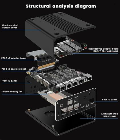 كمبيوتر صغير لجهاز جدار الحماية، Intel Pentium 8505 رباعي النواة 10G*2 4xIntel I226 2.5G Ethernet VPN توجيه ناعم، 2*USB3.2 1*فتحة TF 2*SATA 1*M.2 NVMe x4 8/16/32/64GB DDR5 M.2 Nvme (8G/128G) in Kuwait