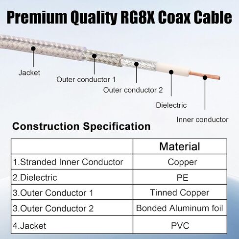MOOKEERF RG8X BNC Male to BNC Male Cable 50FT, Ultra Low Loss BNC Cable 50 Ohm for for RF Radio, Network Analyzer, Modem, Oscilloscope, Signal Generator, Attenuator in Saudi Arabia