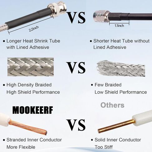 MOOKEERF RG8X BNC Male to BNC Male Cable 50FT, Ultra Low Loss BNC Cable 50 Ohm for for RF Radio, Network Analyzer, Modem, Oscilloscope, Signal Generator, Attenuator in Saudi Arabia