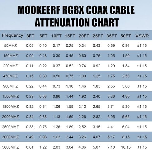 MOOKEERF RG8X BNC Male to BNC Male Cable 50FT, Ultra Low Loss BNC Cable 50 Ohm for for RF Radio, Network Analyzer, Modem, Oscilloscope, Signal Generator, Attenuator in Saudi Arabia