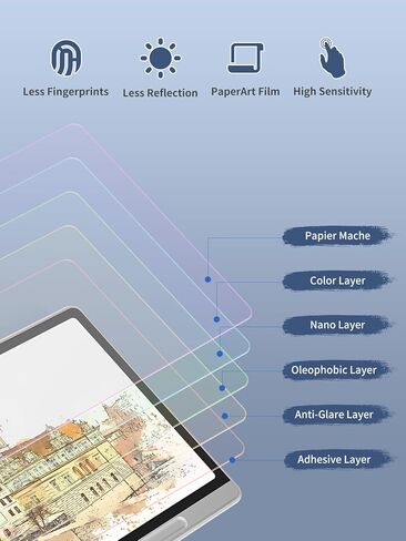 2 حزمة من واقي الشاشة Paperfeel لـ 10.95 بوصة XPPen Magic Note Pad، تغطية كاملة، طبقة واقية ممتازة من PET، واقي شاشة غير لامع، مضاد للوهج in Kuwait