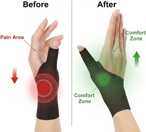 2-Pack, Adjustable Breathable Bracer with Thumb Stabilizer - Ergonomic Support for Computer Typing, Repetitive Work, and Anti-Slip Design in Kuwait
