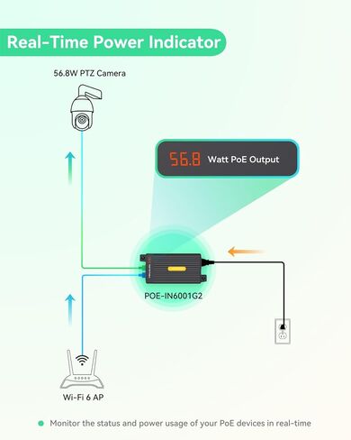 2.5G BT 60W PoE++ Injector with LED Screen in Kuwait