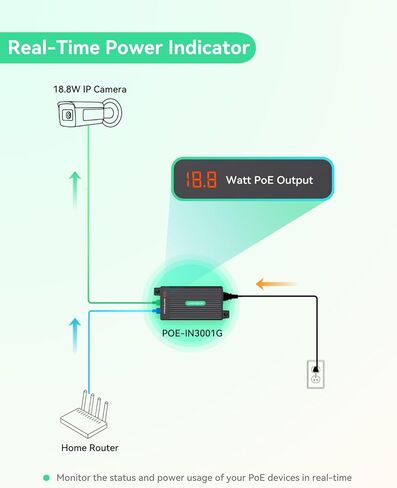 LINOVISION Gigabit 30W PoE+ Injector with LED Screen to Indicate Power Output and PoE to USB-C Converter in Kuwait