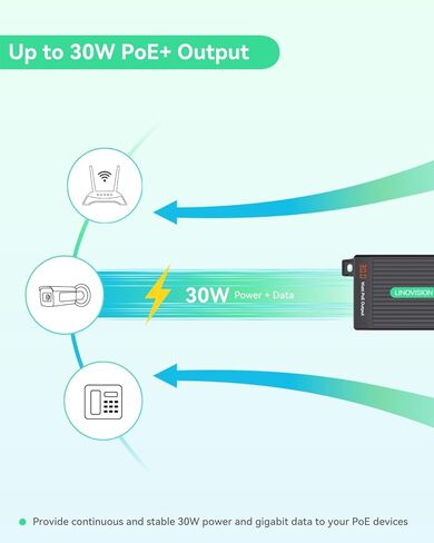 LINOVISION Gigabit 30W PoE+ Injector with LED Screen to Indicate Power Output and PoE to USB-C Converter in Kuwait