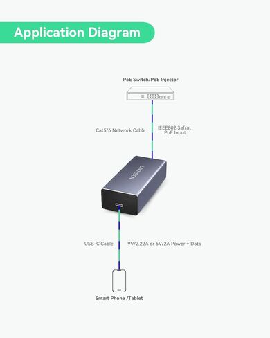 LINOVISION Gigabit 30W PoE+ Injector with LED Screen to Indicate Power Output and PoE to USB-C Converter in Kuwait