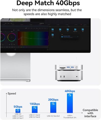 Mini M4 Dock، محور حامل من سبائك الألومنيوم مع فتحات M.2 SSD مزدوجة بسرعة 10 جيجابت في الثانية، منافذ USB A، قارئ بطاقات الذاكرة، لجهاز Mini 2024 (قابس الولايات المتحدة) in Kuwait