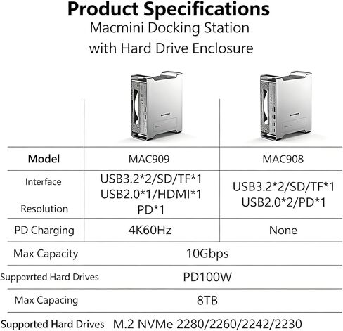 منصة حامل مع صندوق M2 NVMe SSD، USB 3.2 بسرعة 10 جيجابت في الثانية، SD TF 4.0، 4K 60 هرتز HDMI، شحن PD 100 وات، قاعدة توصيل متعددة المنافذ لجهاز Mac mini M4 in Kuwait