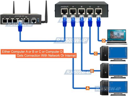 4-Way Manual 4-Port RJ45 Ethernet Port Switch Selector with Gigabit Support in Kuwait