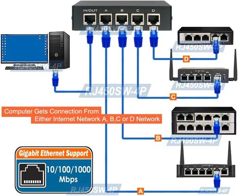 4-Way Manual 4-Port RJ45 Ethernet Port Switch Selector with Gigabit Support in Kuwait