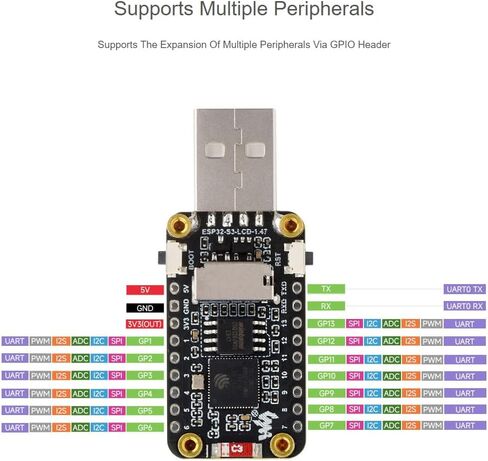 waveshare 2 Pack ESP32-S3 1.47inch Display Development Board,172×320 Resolution 262K Color RGB LED,Supports Multiple Peripherals in Kuwait