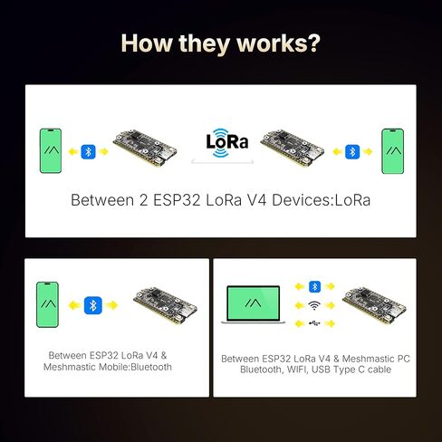 لوحة تطوير Meshtastic LoRa V4 مع وحدة ESP32-S3 SX1262 LoRa المطورة واي فاي بلوتوث 2 ميجابايت PSRAM 16 ميجابايت فلاش عالي الطاقة 28 ديسيبل دعم GPS للطاقة الشمسية مع هوائي لإنترنت الأشياء الشبكي، LoRaWAN in Kuwait