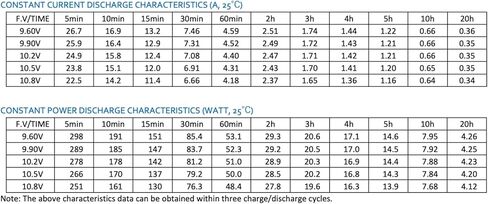 BW1280-F1 SLA Battery, 12V 8Ah T1 Terminals in Kuwait
