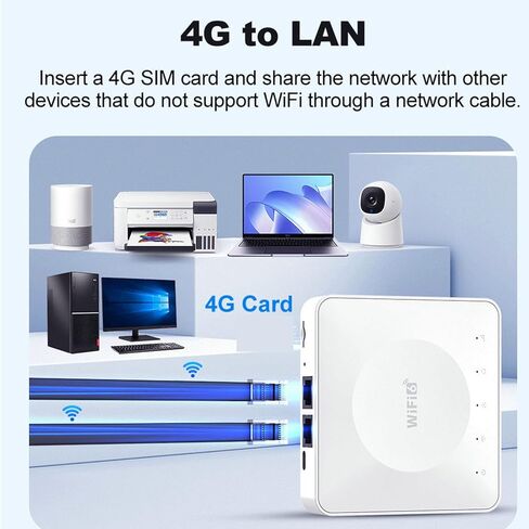 4G Router, Portable Mobile Hotspot with SIM Card Slot and 300Mbps Speed for Home Office Travel, Supports 32 Devices and Multiple LTE Bands in Kuwait
