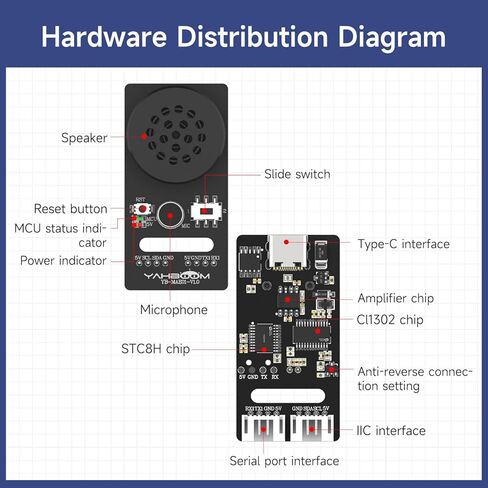 Yahboom AI Voice Recognition Module Voice Broadcast Integrated Custom Wake-up Word Programmable Sound Sensor Support Jetson/Raspberry Pi/ESP32/STM32 in Kuwait
