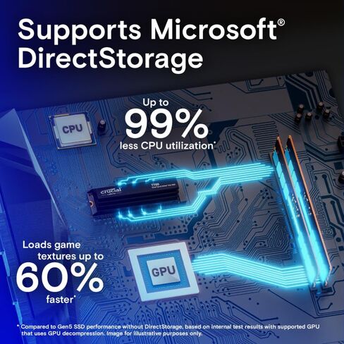 Crucial T700 1TB SSD مع مبدد حراري، PCIe Gen5 NVMe SSD، حتى 11,700 ميجابايت/ثانية، TLC NAND، متوافق مع Intel & Ryzen، للألعاب الصلبة والتخزين عالي السرعة، محرك أقراص الحالة الصلبة (متجدد) in Kuwait