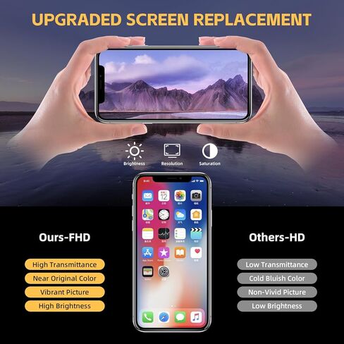لشاشة iPhone 11 LCD بديلة مقاس 6.1 بوصة، مجموعة رقمية لشاشة LCD تعمل باللمس ثلاثية الأبعاد مع أدوات إصلاح، ملصق إطار مقاوم للماء، واقي مقسى (للطراز A2111، A2223، A2221) in Kuwait
