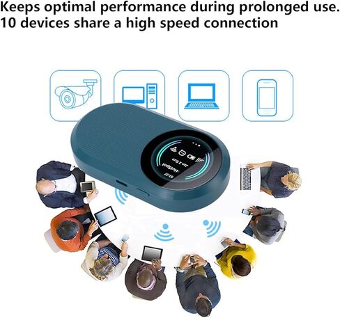 راوتر هوت سبوت محمول 4G WIFI6، سرعة عالية 300 ميجا بت في الثانية مع فتحة بطاقة SIM تدعم 10 أجهزة 3000 مللي أمبير في الساعة للتوصيل والتشغيل جيب واي فاي للسفر والتخييم ورحلات العمل (قياسي أمريكي) in Kuwait