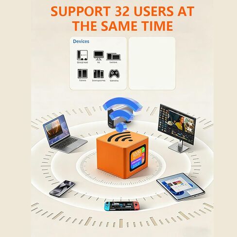 نقطة اتصال محمولة 4G LTE WiFi6، راوتر واي فاي محمول عالي السرعة 300 ميجابت في الثانية يدعم 32 جهازًا، راوتر هوت سبوت مع فتحة SIM وشاشة LED للسفر بالسيارة في الهواء الطلق in Kuwait