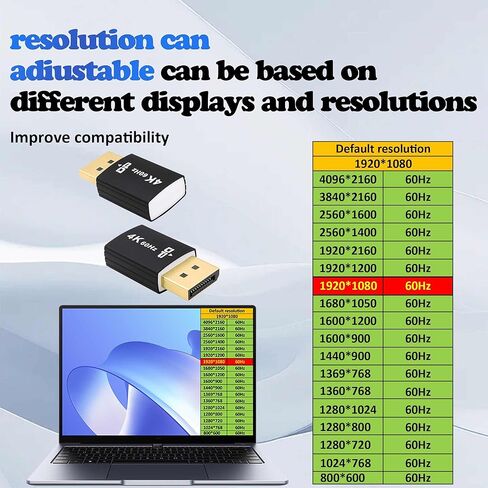DP Dummy Plug 4K UHD DisplayPort Virtual Monitor EDID Emulator Headless Ghost Display Adapter Supports 3840x2160@60Hz for PC Computer -2 Pack in Kuwait