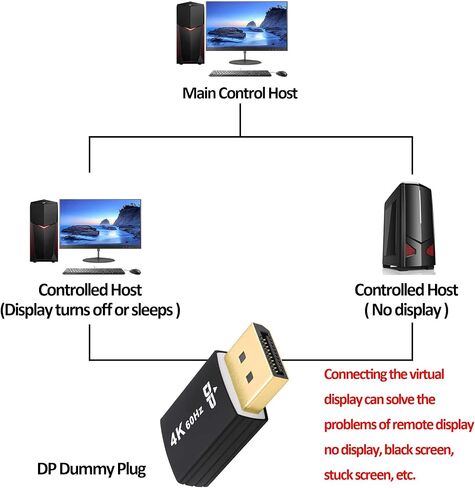 DP Dummy Plug 4K UHD DisplayPort Virtual Monitor EDID Emulator Headless Ghost Display Adapter Supports 3840x2160@60Hz for PC Computer -2 Pack in Kuwait