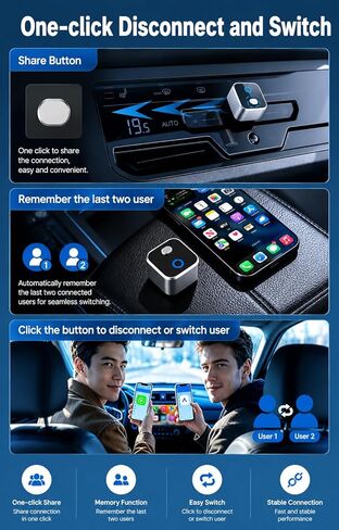 Wireless CarPlay Adapter for iPhone, 2-in-1 USB Carplay Wireless Adapter for CarPlay& Android Auto Wireless Adapter, One-Click Switch User, Supports Map,Music,Spotify,Video etc Functional(Silver) in Kuwait