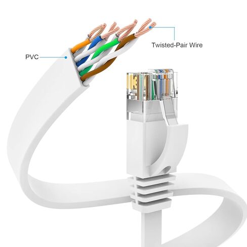 كابل شبكة LAN عالي السرعة CAT6 بطول 5 متر مع مشابك كابل، كابل تمديد LAN لجهاز التوجيه والمودم والتلفزيون والمحول والكمبيوتر المحمول وPS5/4 in Kuwait