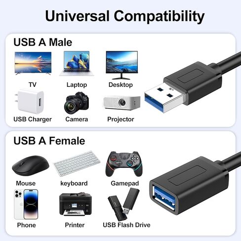Vanjua 2 Pack USB Extension Cable-3.3FT, USB 3.0 Extension Cable, Male to Female Cord High Data Transfer Compatible with Webcam,USBKeyboard,Flash Drive,Hard Drive,Printer,Camera and More in Kuwait
