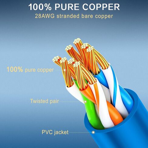 2 حزمة كابل إيثرنت Cat 6a بطول 1 قدم، كابل توصيل عالي السرعة، كابل شبكة LAN 28AWG بسرعة 10 جيجابت في الثانية لمركز البيانات، جهاز التوجيه، المودم، المنزل والمكتب، أزرق in Kuwait