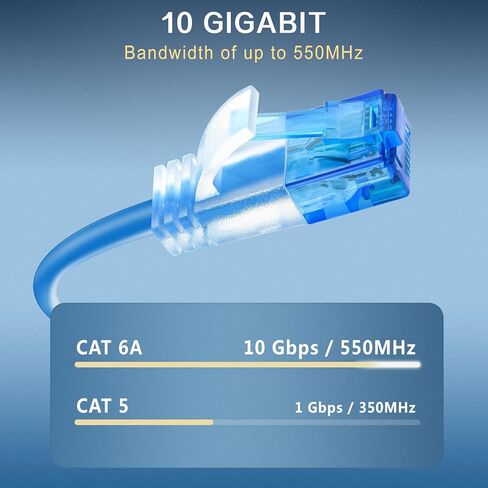 2 حزمة كابل إيثرنت Cat 6a بطول 1 قدم، كابل توصيل عالي السرعة، كابل شبكة LAN 28AWG بسرعة 10 جيجابت في الثانية لمركز البيانات، جهاز التوجيه، المودم، المنزل والمكتب، أزرق in Kuwait