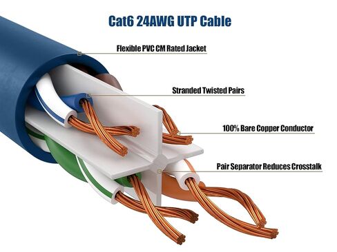Cable Leader Blue 1.5 ft Cat 6 550 MHz UTP Snagless Ethernet Cable, Network Patch Cord in Kuwait