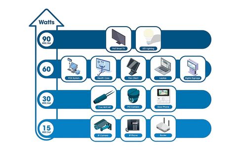 محول وسائط Intellinet Gigabit وحاقن PoE++: انتقال سلس من النحاس إلى الألياف بقوة 90 وات، ومدى وصول 120 كم، وحماية قوية - 509688 in Kuwait