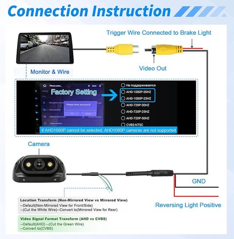 AHD 1080P Large & Heavy Vehicle Rear Front View Backup Camera with Switchable Video Format Waterproof for RV Vans Truck Pickup Trailer Night Vision 170°Wide Angle with Metal Housin in Kuwait