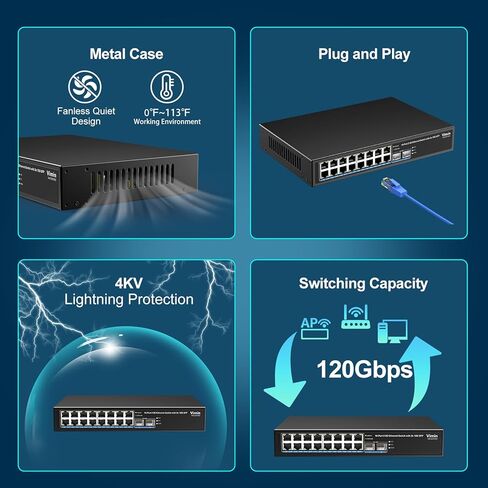 18 Port 2.5G Switch Unmanaged, 16 Ports 2.5Gbase-T Ethernet Switch+2X 10G SFP, 120Gbps Switching Capacity 2.5G Switch 16 Port , Fanless, for 2.5Gbps NAS, Wireless AP & PC, WiFi6 Router, Plug and Play in Kuwait