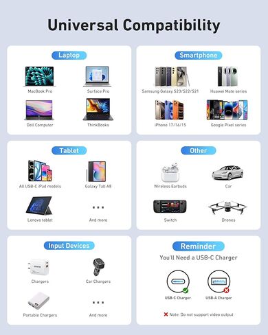 كابل BENFEI USB C إلى USB C بقوة 100 واط مع شاشة LED [عبوتان بطول 3.3 قدم]، كابل شحن سريع شفاف USB C لهواتف iPhone 17/16/15 Pro Max/Plus وiPad وMacBook وSamsung Galaxy S25/S24/S23 وGoogle Pixel in Kuwait